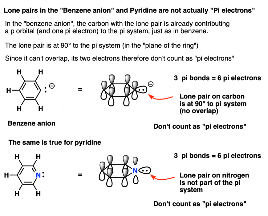 lone pair in pyridine does not count towards 4n + 2 aromaticity since it is at 90 degrees