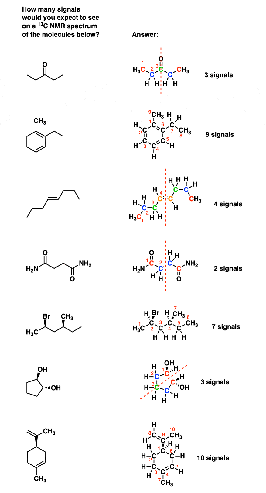 how many 13C NMR signals in seven molecules below symmetry affects signal count