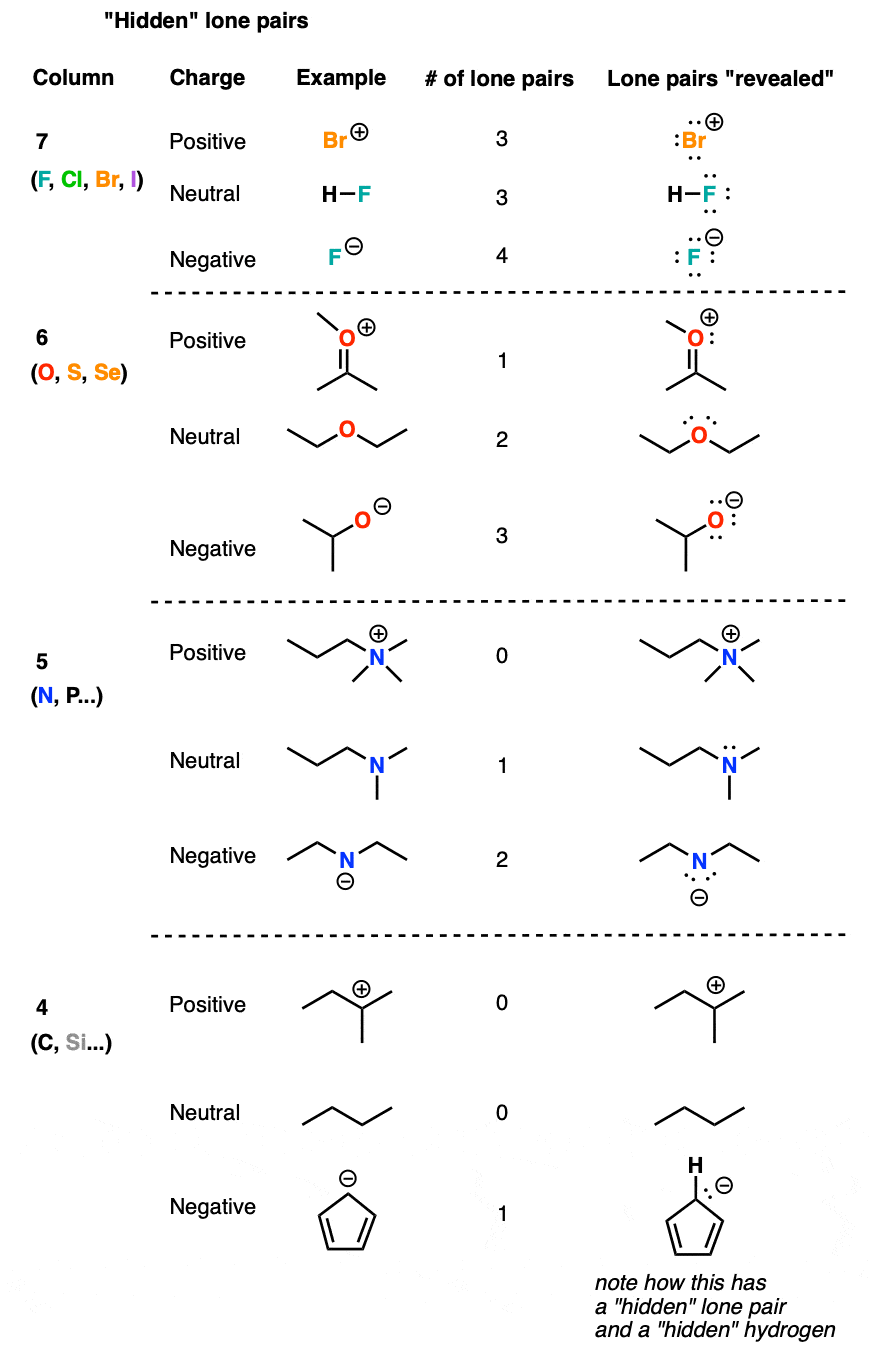 implicit lone pairs examples with lone pairs revealed
