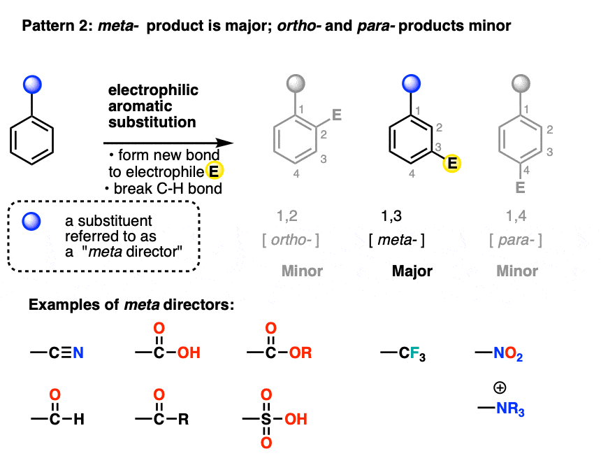what is a meta director - substituent which gives mostly meta product in electrophilic aromatic substitution with example-edit
