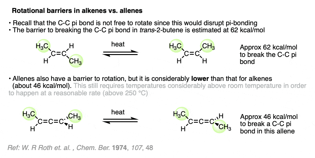Rotational barrier in allenes is approximately 46 kcal per mol relative to 62 kcal per mol for trans 2 butene