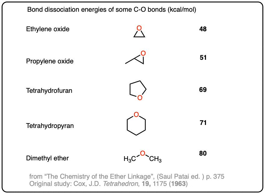 table of bond dissociation energies in cyclic ethers based on studies of cox