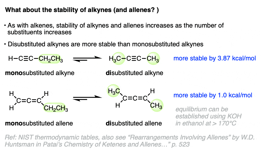 Stability of substituted alkynes and allenes depends on the number of substitutents - disubstituted alkynes more stable than monosubstituted - same for allenes