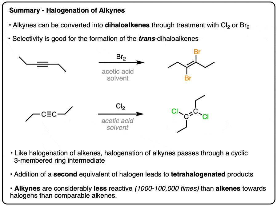 -summary-halogenation of alkynes with halogens cl2 br2 gives mostly trans dihaloalkenes