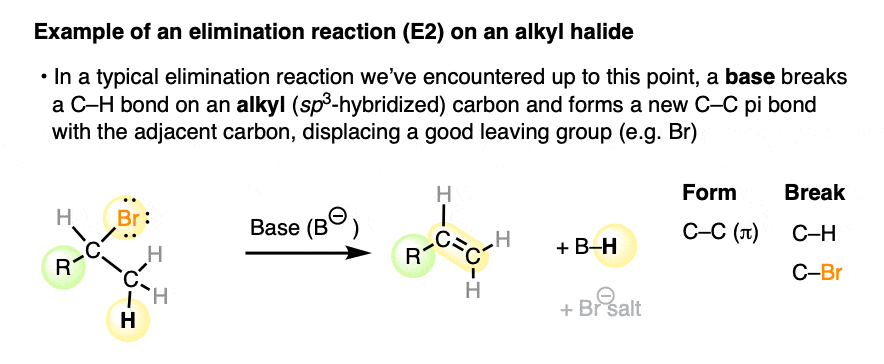 elimination of alkyl halide with base form c c pi break c x and c h giving new pi bond
