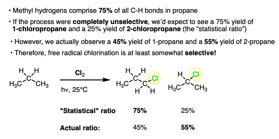 -free radical chlorination of propane gives 45 to 55 radio of 1 to 2 chloropropane some selectivity not totally random-rev