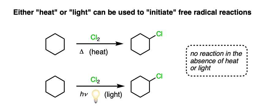 free radical halogenation of alkanes requires an input of energy from either heat or light
