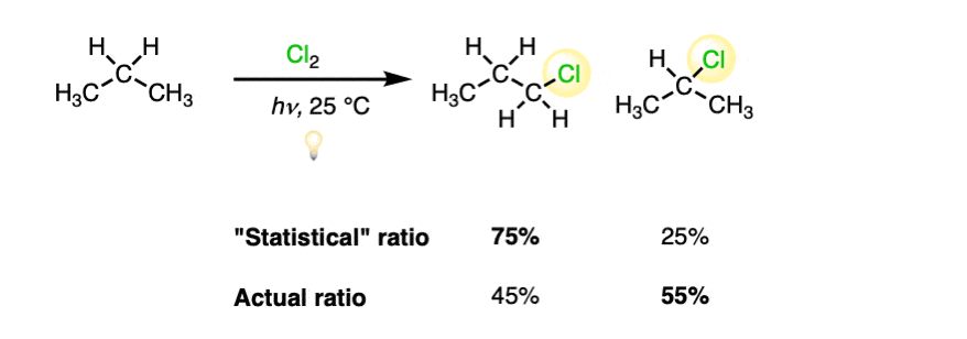 selectivity for free radical chlorination statistical versus actual yields of 2 chloropropane versus 1 chloropropane