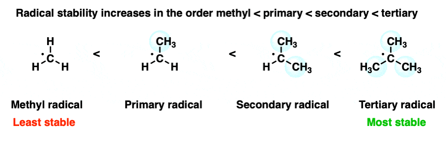stability of free radicals increases in the order methyl primary secondary tertiary