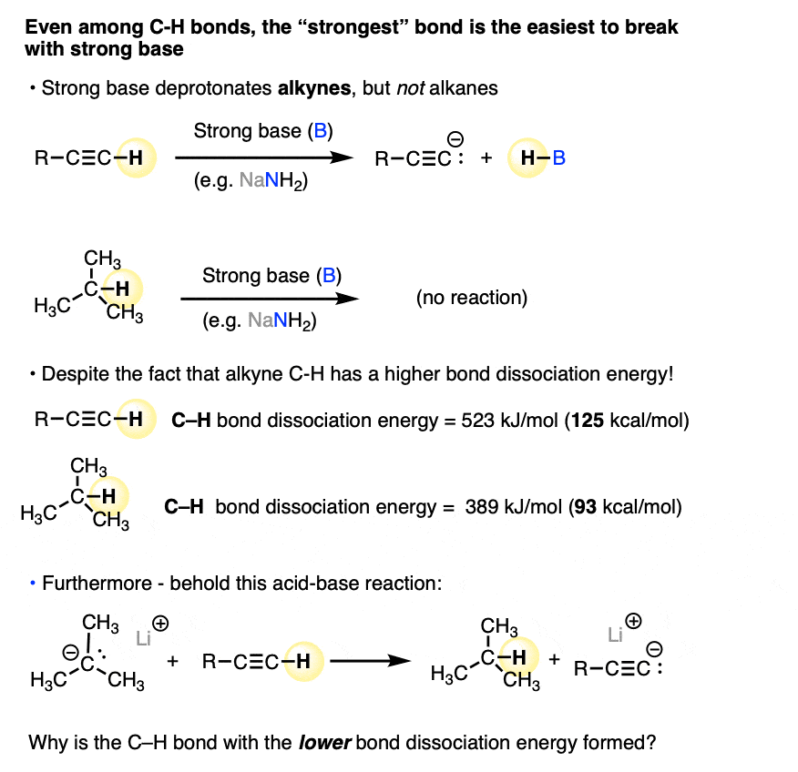 -alkyne deprotonation is easier than alkane deprotonation even though alkyne c h bond dissociation energy is higher