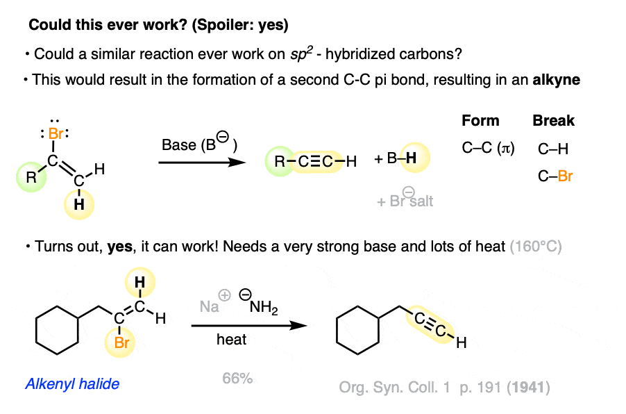 elimination of alkenyl halide with base giving alkyne forms c c pi breaks c h c br requires more harsh conditions alkoxide amide