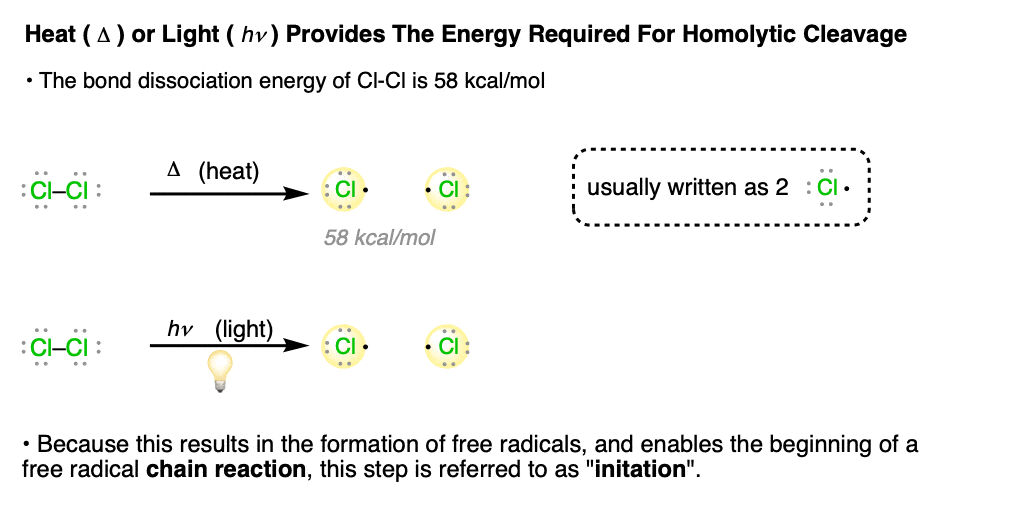 in free radical substitution heat or light provides energy required for homolytic cleavage-redo