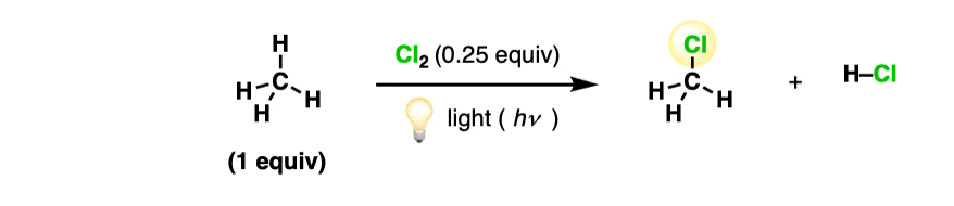 methane plus chlorine and light gives methyl chloride zero point 25 equivalents