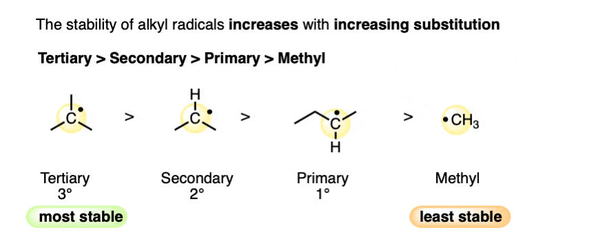 order of radical stability tertiary most stable methyl least stable-rev