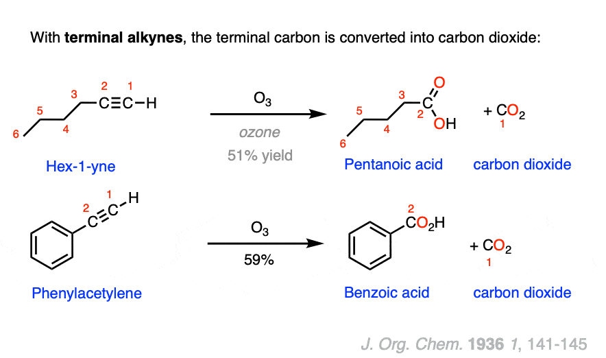 ozonolysis of alkynes by ozone giving carboxylic acids yields are fairly low intermediate ozonide 2