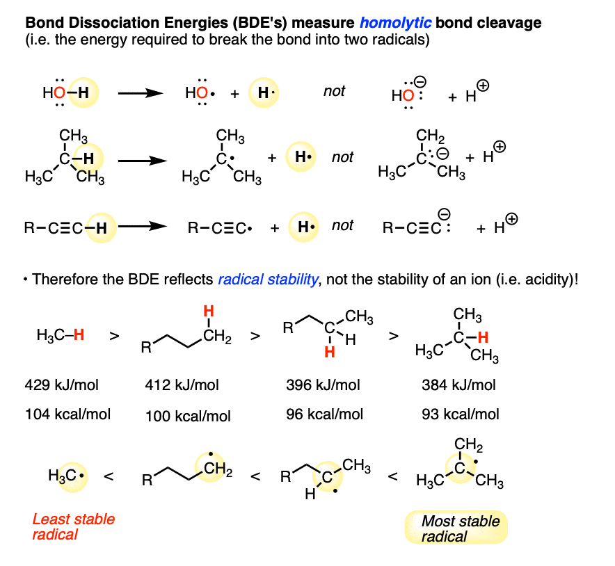 bond dissociation energies represent homolytic bond cleavage so they are good proxies for radical stabiity tertiary radicals the most stable