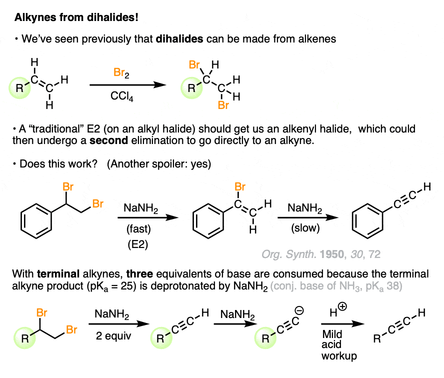 -elimination of vicinal dihalides with nanh2 gives alkenyl halides further elimination gives alkynes 3 equiv required alkyne acidic
