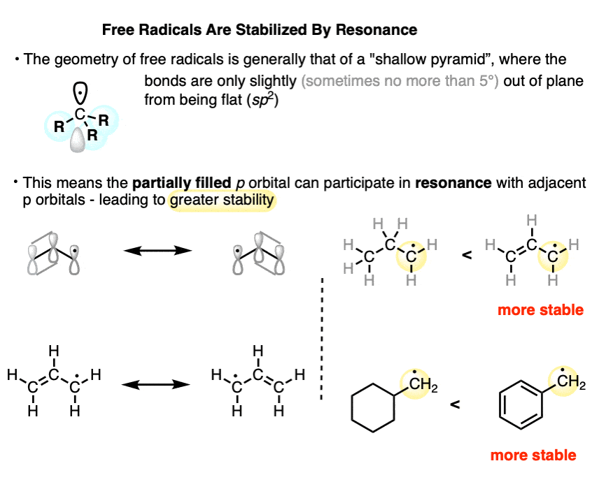 free radicals are stabilized by resonance geometry of radicals shallow pyramid radicals can participate in resonance more stable
