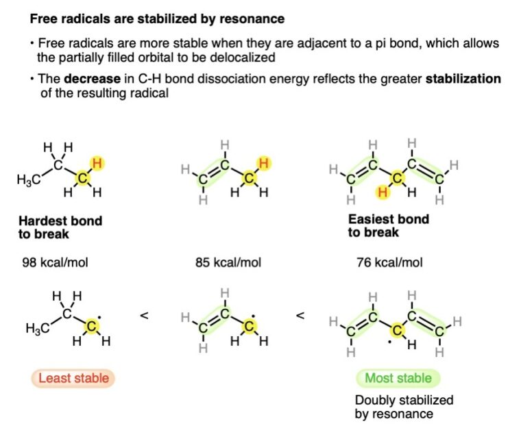 Bond Strengths And Radical Stability – Master Organic Chemistry