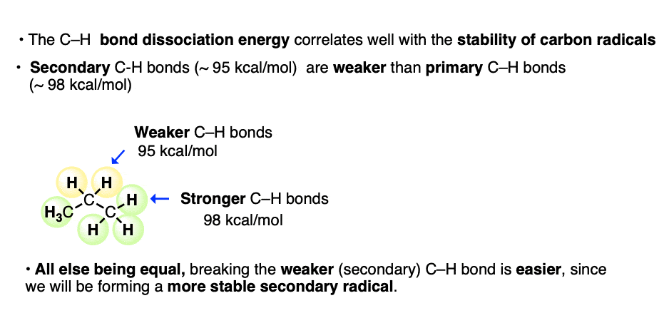 -in propane secondary carbon has weakest bde 95 kcal mol so breaking secondary carbon is easier-rev