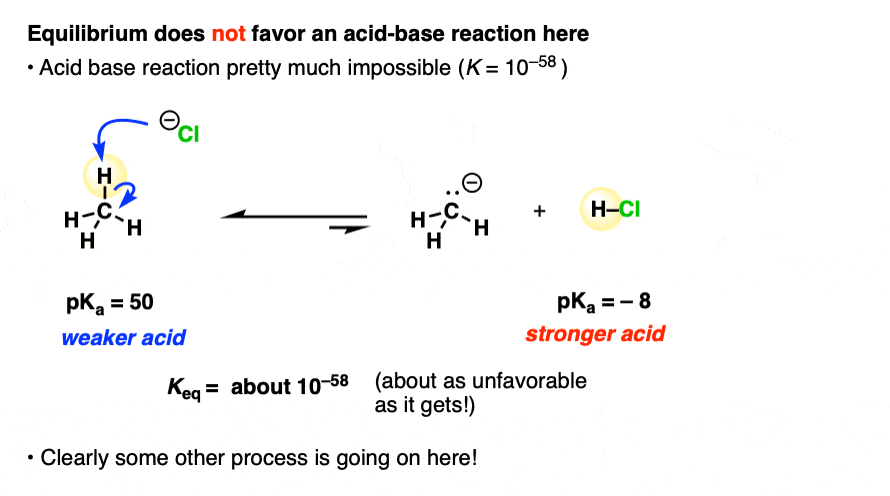 methane plus base does not give methyl anion equilibrium not favored