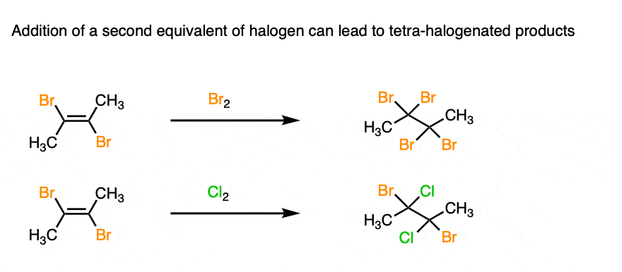 addition of a second equivalent of halogen to the dihaloalkene gives tetrahaloalkanes