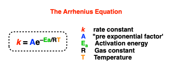 arrhenius equation has rate constant pre exponential factor activation energy gas constant temperature