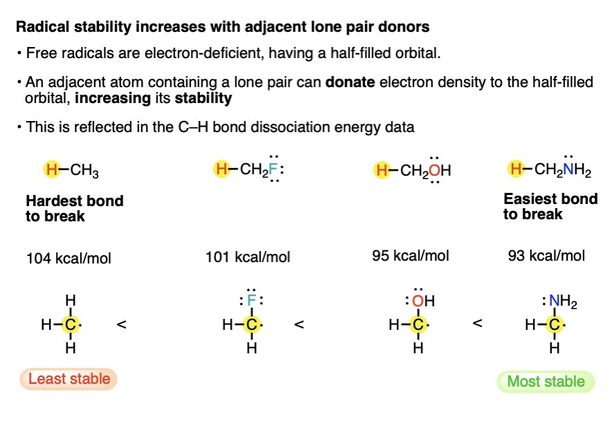 free radicals stabilized by adjacent lone pair donors such as O and N