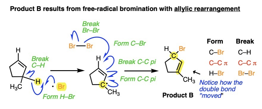allylic bromination product with allylic rearrangement of 3 methylcyclopentene