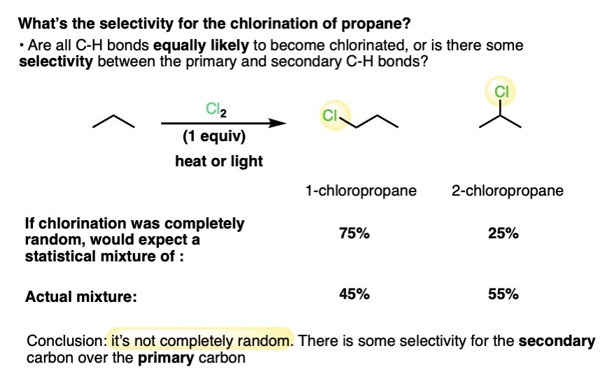 -free radical chlorination of propane expect 75 per cent 1 chloropropane to 25 per cent 2 chloropropane insteadwe see 45 to 55 mix of 1 to 2 chloropropane