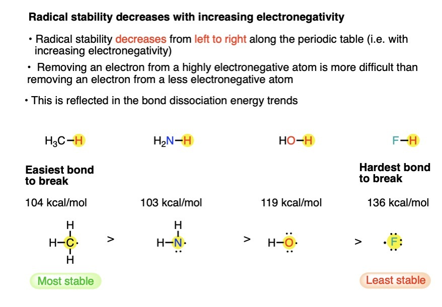 radical stability decreases going left to right along periodic table carbon most stable fluorine least stable