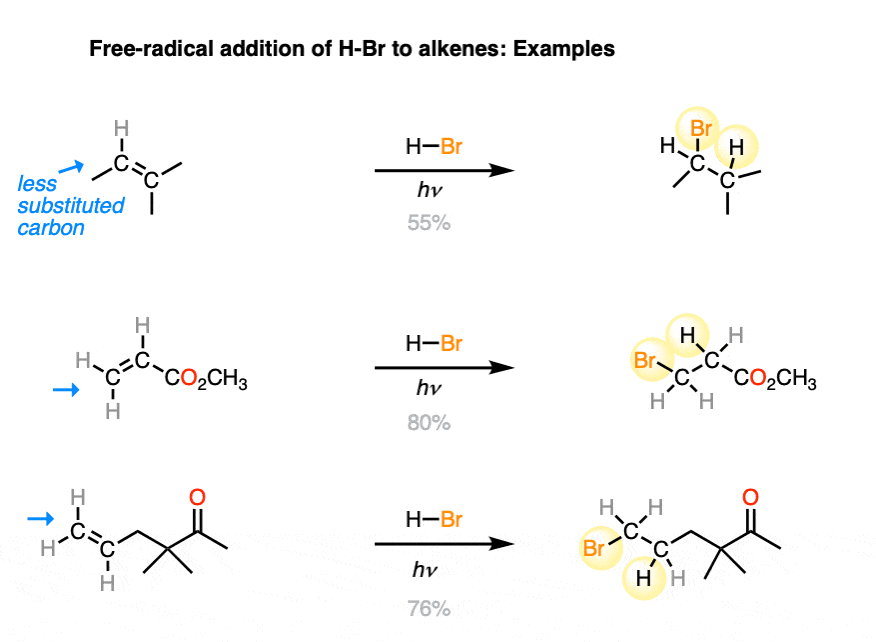Examples of free radical addition of hbr to alkenes using HBr and peroxides anti markovnikov regioselectivity