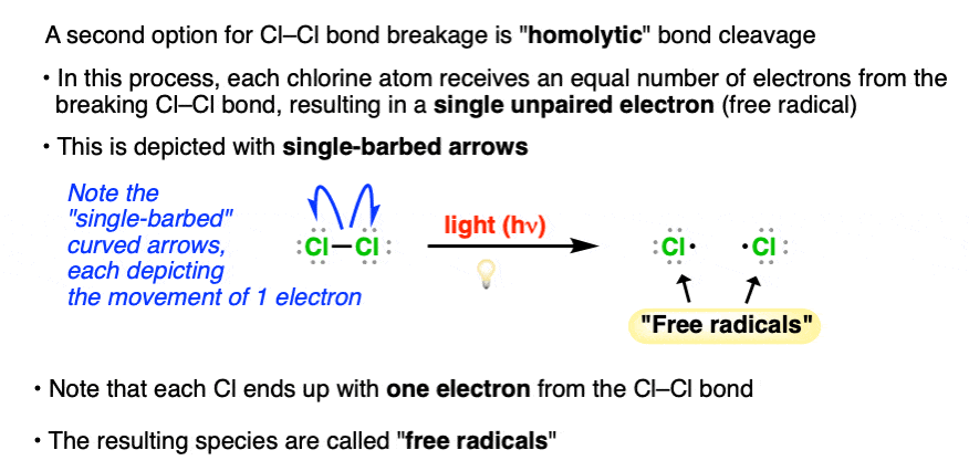 depiction of homolytic cleavage of cl cl with single barbed arrows