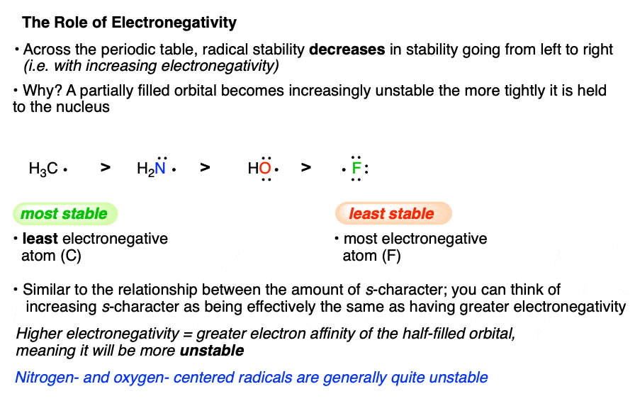 electronegativity trend with radical stability the greater the electronegativity the less the stability