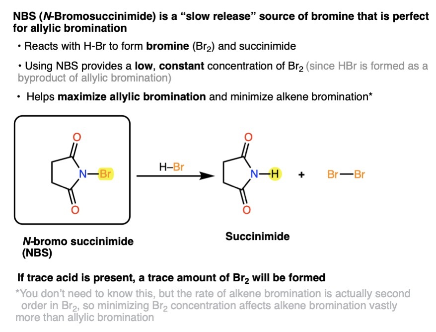 nbs reaction with trace acid results in a low concentration of br2