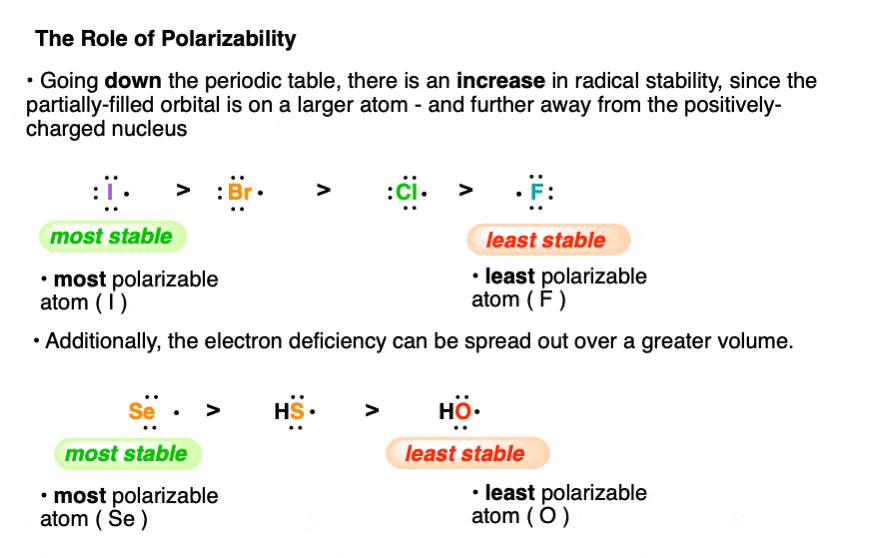 polarizability increases stability of radicals going down periodic table radicals become more stable iodine radical more stable than fluorine radical