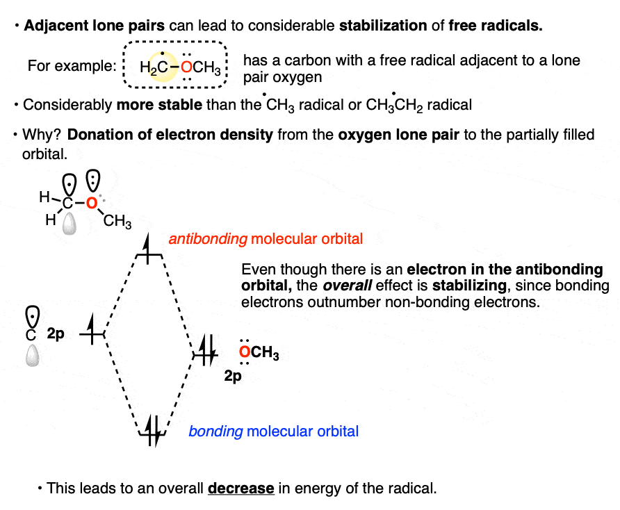 adjacent lone pairs can lead to extra stabilization of free radicals lone pair donation