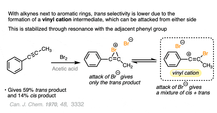 mechanism of bromination of phenylacetylene through vinyl cation intermediate gives reduced selectivity for trans dibromides