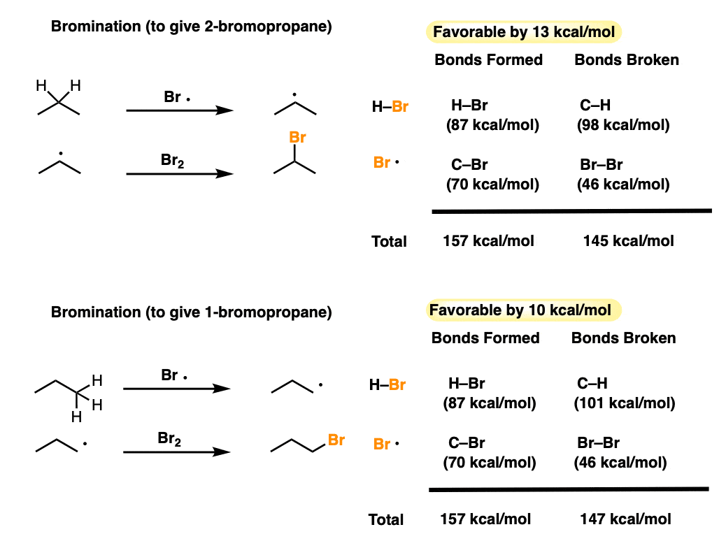 calculations for bromination of primary and secondary positions of propane