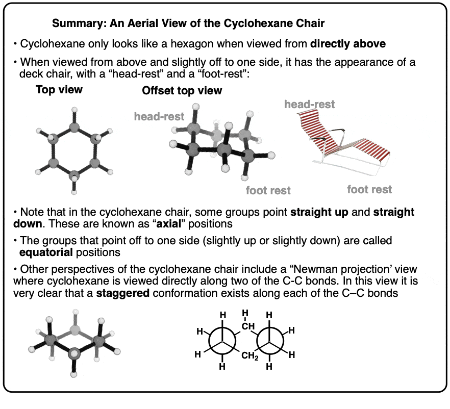 summary-aerial view of the cyclohexane chair only a hexagon from the top newman projection of the chair cyclohexane resembles deck chair