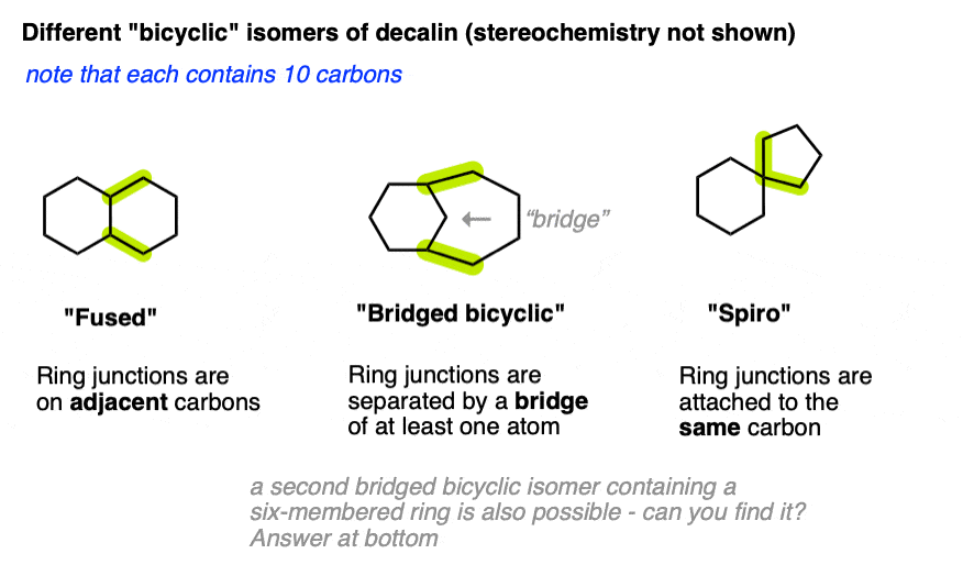diagrams of fused versus bridged bicyclic versus spiro ring junctions for c10h20