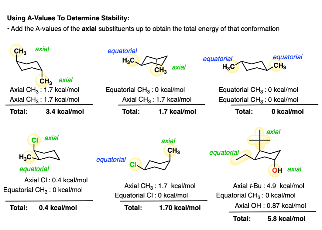 examples of using a values to determine stability of cyclohexanes add a values together