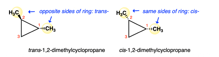 -cis and trans isomerism in cycloalkane rings cis 1 2 dimethylcyclopropane trans dimethylcyclopropane