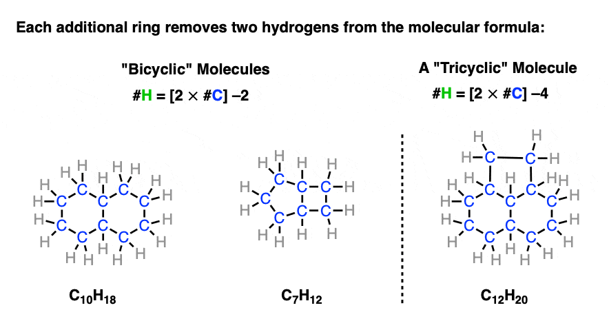 bicyclic molecule c10 h18 c6h10 c12h20 rings decrease h count by 2