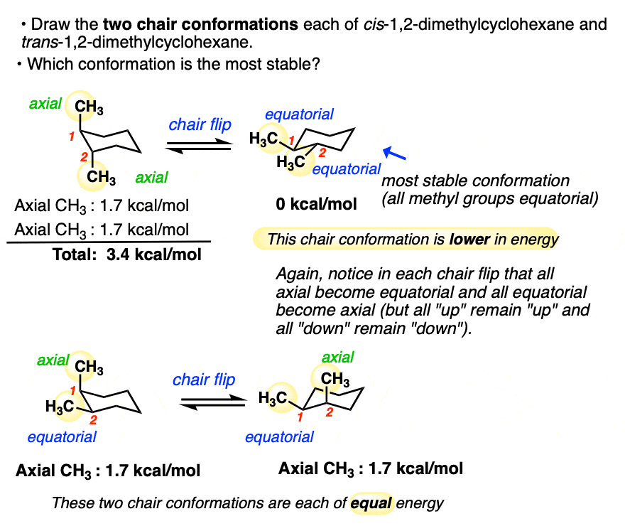 draw the two chair conformations of this cyclohexane and determine which is the most stable