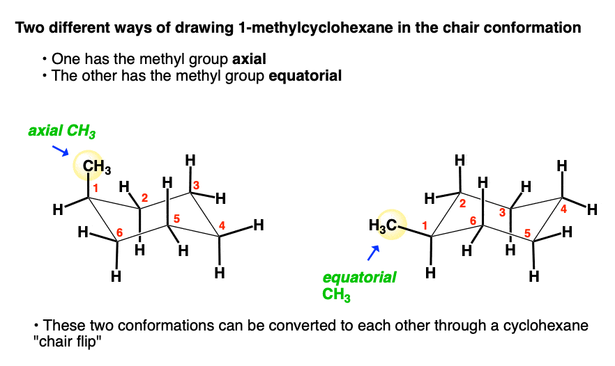 two conformations of 1 methylcyclohexane drawn chair axial and equatorial substituted cyclohexane-rev