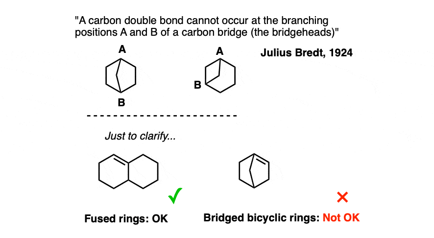 -bredts rule states that a carbon double bond cannot occur at the branching positions a and b of a carbon bridge the bridgeheads bredt 1924