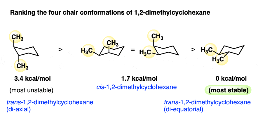 -ranking four conformations of dimethylcyclohexane and determining which is the most stable
