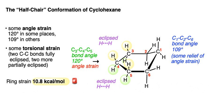 half chair conformation of cyclohexane has strain of 11 kcal mol angle strain and torsional strain