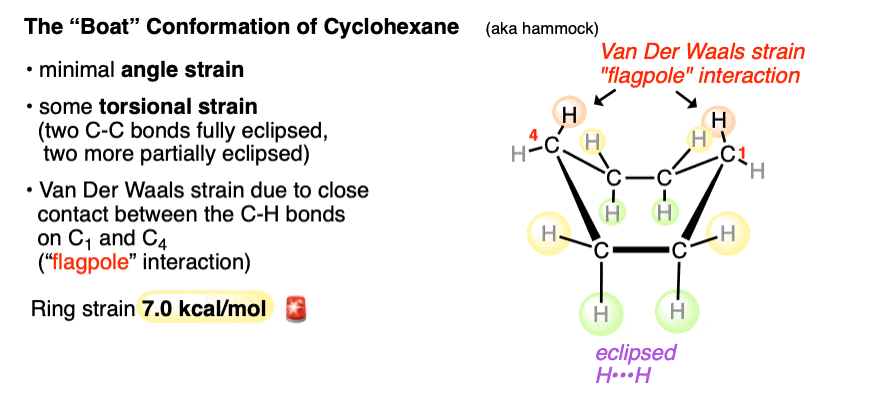 cyclohexane boat has 7 kcal mol strain mostly torsional strain and van der waals